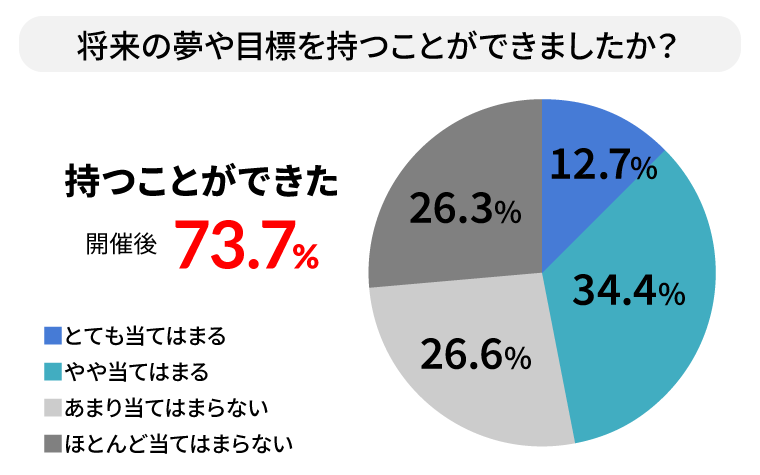 実施して得られた成果02