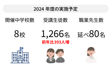 2023年度実績02